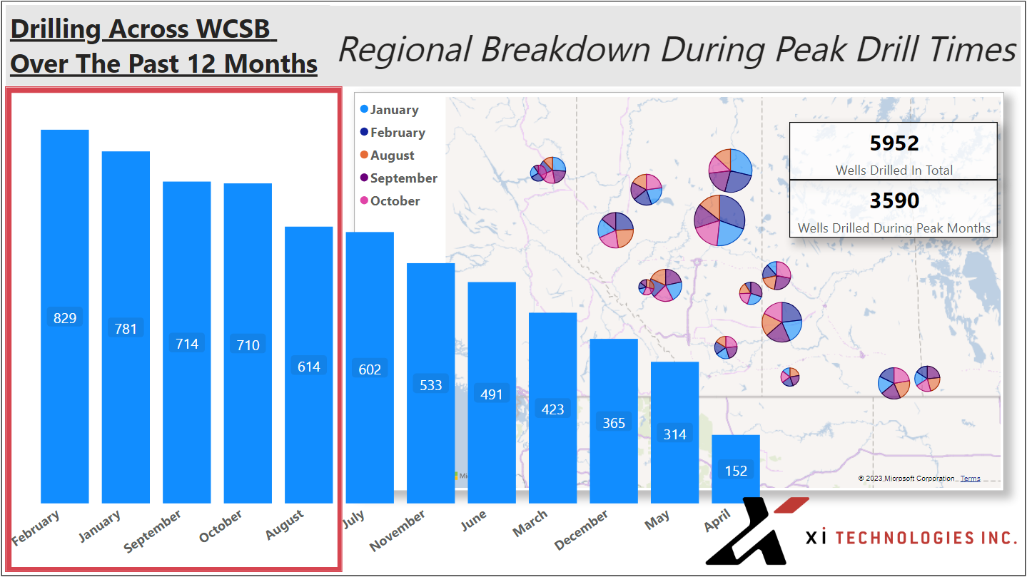 Word to the Wise Drilling Overview Regional Breakdown XI Technologies